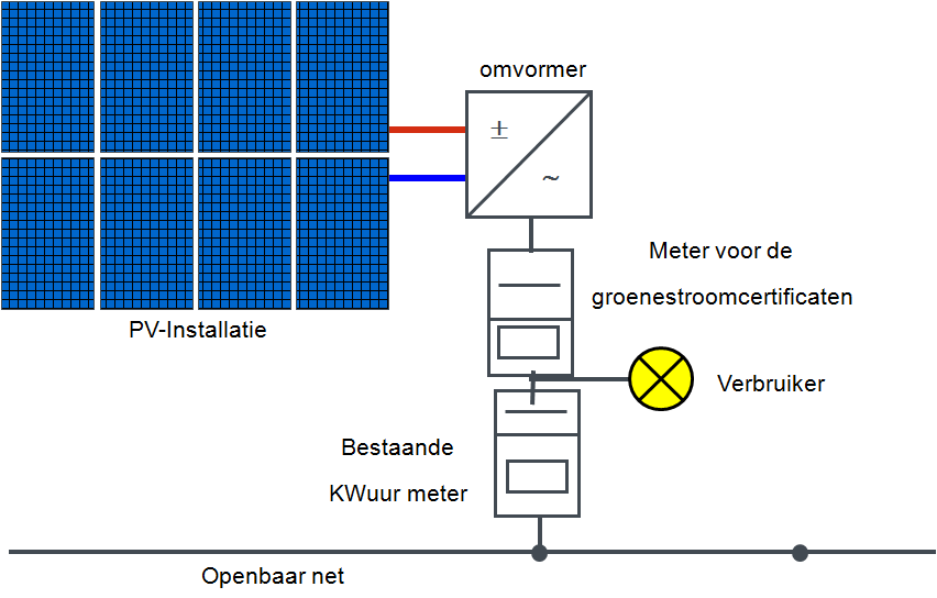 aansluitingsvoorbeeld